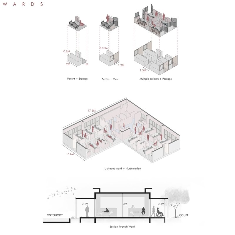 Centro de Cuidados Paliativos Bagchi Karunashraya / Mindspace - Imagem 34 de 36